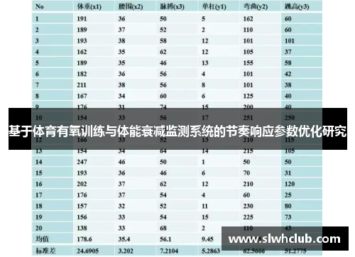 基于体育有氧训练与体能衰减监测系统的节奏响应参数优化研究