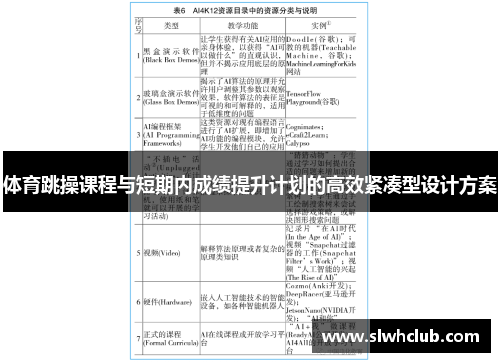 体育跳操课程与短期内成绩提升计划的高效紧凑型设计方案